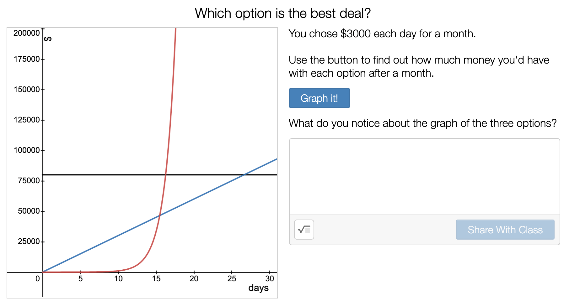 linear growth graph