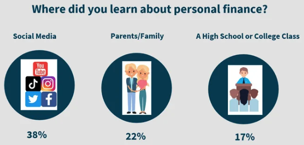 7 Financial Lessons That You Should Learn From 'F.R.I.E.N.D.S