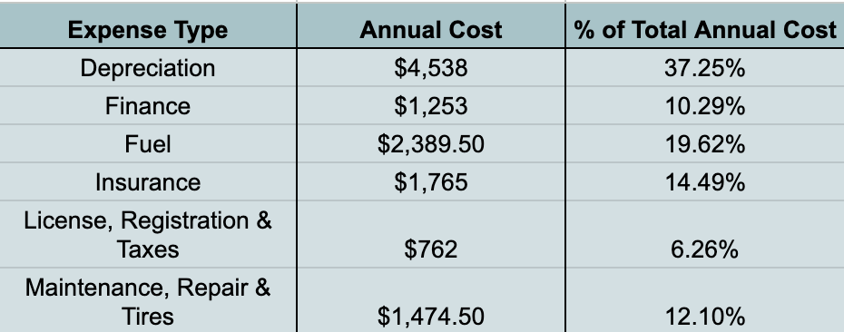 QoD: Avg. cost of school supplies and fees for HS student? - Blog