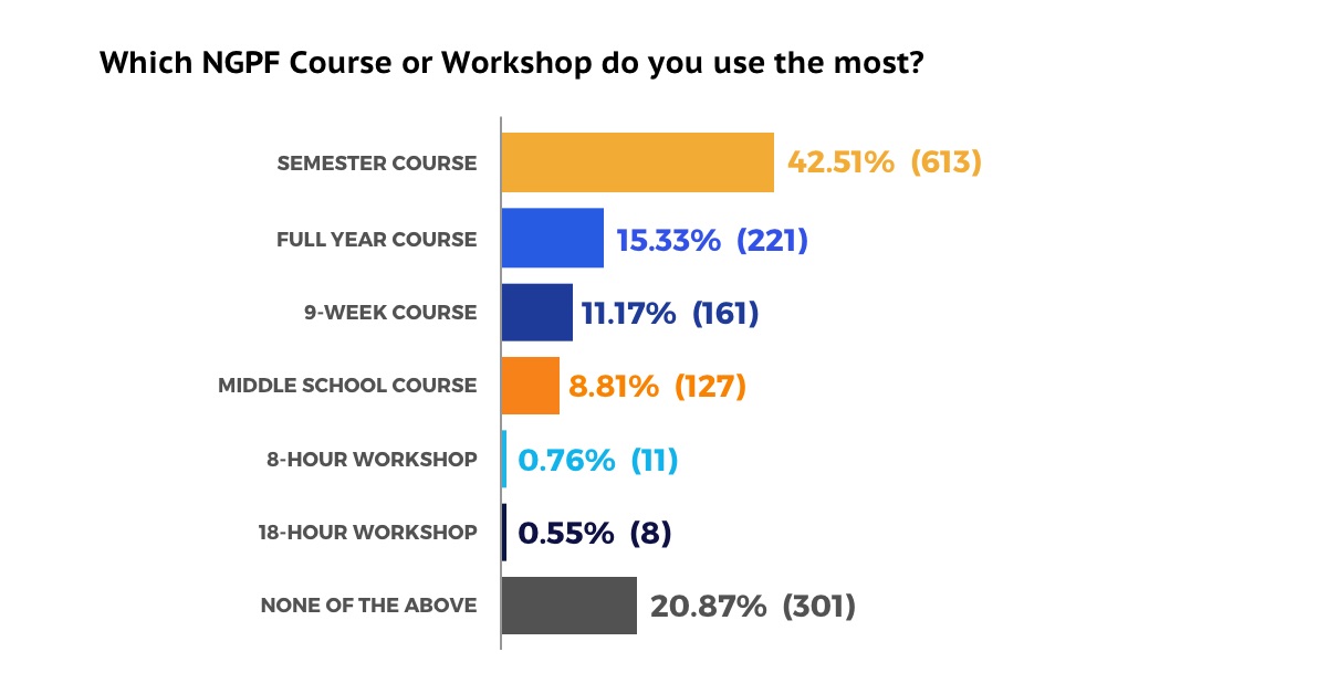 School Start Times Survey Thanks and Results