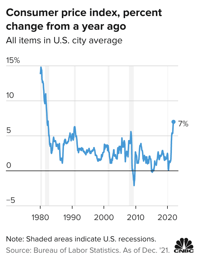 Navigating Rising Consumer Prices: Strategies for Economic Challenges