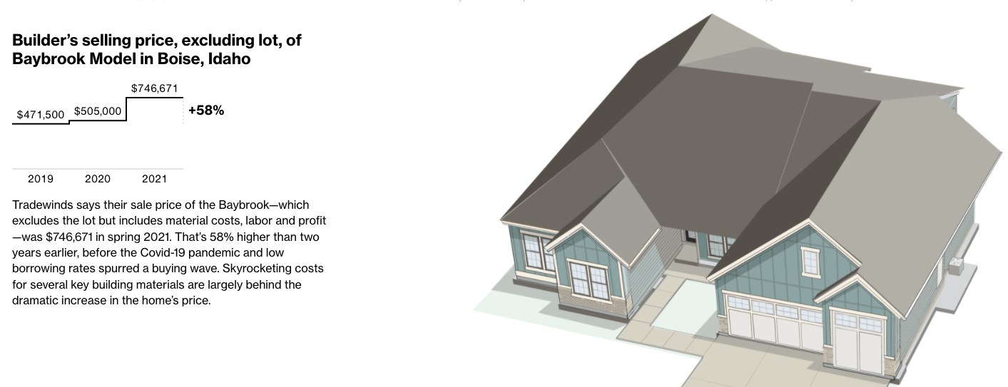 Interactive: What's driving the higher prices of new homes? - Blog