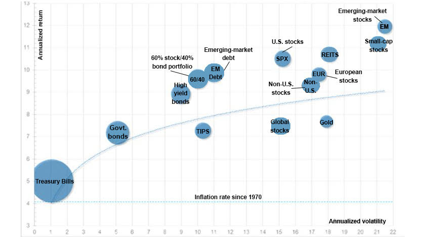 chart-explaining-the-investing-concept-of-risk-and-return-blog